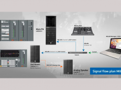 HK Audio anuncia el lanzamiento de la nueva versión DSP CONTROL 4.1, una actualización de software que marca un paso importante en la evolución de sus sistemas de audio profesionales. La principal novedad es la integración oficial del protocolo Milan en la serie LINEAR 5 MK2, lo que consolida a la firma como una de las pocas con un catálogo amplio de altavoces certificados para este estándar AVB. LINEAR 5 MK2 ahora compatible con Milan: interoperabilidad, latencia mínima y fiabilidad garantizada Con la nueva actualización, todos los modelos LINEAR 5 MK2 se convierten en sistemas oficialmente compatibles con Milan, el estándar de red de audio basado en AVB que garantiza baja latencia, sincronización precisa y comunicación abierta entre fabricantes. Esta certificación amplía significativamente las opciones de integración para usuarios que buscan configuraciones modernas, escalables y altamente fiables, tanto en instalaciones fijas como en producciones en directo. Además, los altavoces LINEAR 5 MK2 mostrarán visualmente el modo Milan mediante la inversión del LED de preset, facilitando así el control en entornos de red complejos. También se ha mejorado el sistema de control de ventiladores, reduciendo el nivel de ruido para un funcionamiento más silencioso en contextos sensibles. Mejoras adicionales en sistemas Milan de la gama LINEAR y ELEMENTS El software DSP CONTROL 4.1 también aporta mejoras funcionales a otras familias de productos de HK Audio: LINEAR 7 y LINEAR 9: se ha corregido un error que afectaba a la función WINK LED en modo Milan, mejorando la visibilidad del sistema y su gestión remota. ELEMENTS: se ha restablecido la funcionalidad del interruptor y LED "Small Venue", permitiendo activar o desactivar este filtro directamente desde el software y el propio altavoz, ideal para aplicaciones en espacios de aforo reducido. Actualización gratuita y retrocompatible Todos los sistemas compatibles pueden actualizarse a DSP CONTROL 4.1 mediante una actualización de firmware gratuita, sin necesidad de añadir hardware adicional. Esta operación se realiza desde el entorno de control intuitivo y accesible del software, que permite una integración fluida en configuraciones ya existentes. HK Audio, referente en redes de audio profesionales Con esta actualización, HK Audio refuerza su posición como fabricante líder en soluciones de audio en red certificadas Milan, sumando la serie LINEAR 5 MK2 a las ya compatibles LINEAR 7 y LINEAR 9. El compromiso con la interoperabilidad, la innovación continua y la estabilidad de red se refleja en un catálogo que responde a los más altos estándares de la industria AV.