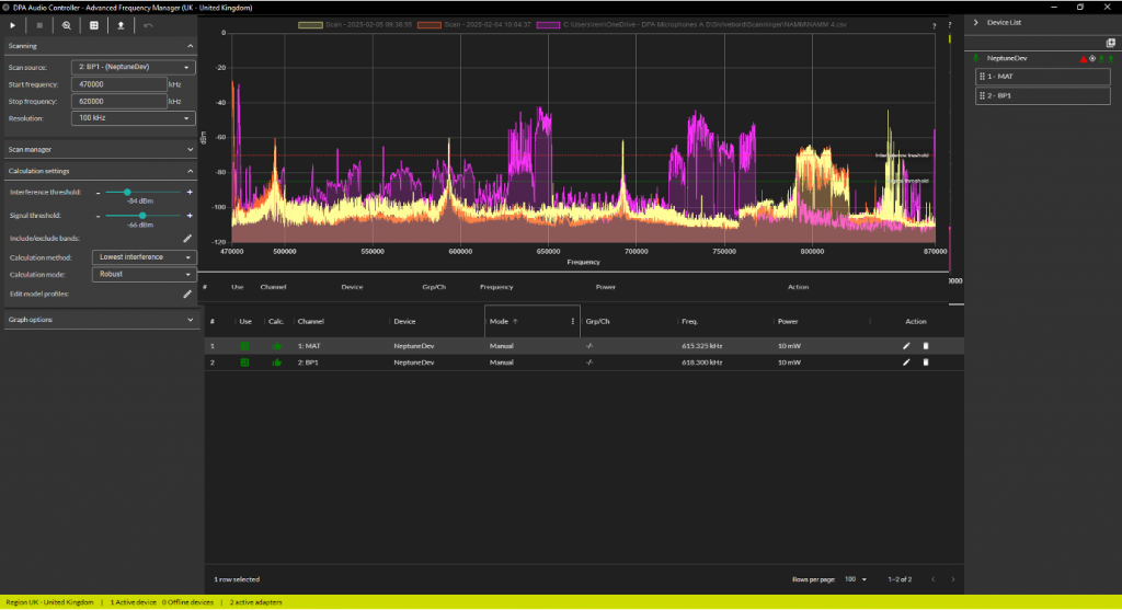 DPA Microphones ha anunciado una nueva actualización de firmware para su sistema inalámbrico digital N-Series que amplía de forma significativa las opciones de sintonización disponibles para usuarios de Estados Unidos y Canadá. La mejora permite acceder a las bandas Duplex Gap y Guard Band dentro del rango de 600 MHz, aumentando la flexibilidad operativa y la capacidad de canales en entornos RF complejos. La compañía mostrará esta novedad en NAB 2026.
El sistema DPA N-Series se ha consolidado como una de las propuestas más avanzadas del mercado en microfonía inalámbrica profesional gracias a funciones como True Radio Diversity y un ancho de banda de sintonización superamplio de 400 MHz. Con esta nueva versión de firmware, los usuarios norteamericanos podrán aprovechar zonas adicionales del espectro hasta ahora infrautilizadas, optimizando el despliegue en producciones con alta densidad de canales.
La actualización habilita el acceso a los 2 MHz de Guard Band y a 6 MHz no licenciados del Duplex Gap. Gracias al diseño RF lineal del sistema y a sus reducidas características de intermodulación, ese espacio adicional puede alojar hasta 16 canales inalámbricos extra. Esta capacidad resulta especialmente relevante en iglesias, teatros regionales, instalaciones corporativas y cualquier aplicación audiovisual donde convivan múltiples enlaces simultáneos.
Según explica Christopher Spahr, vicepresidente de ventas y marketing de DPA Microphones en Estados Unidos, la disponibilidad de espectro fiable sigue siendo una de las principales preocupaciones para técnicos de broadcast, recintos de gran formato y producciones complejas. En ese contexto, la actualización busca ofrecer mayor previsibilidad, más canales disponibles y menor riesgo de interferencias incluso en escenarios especialmente exigentes.
Nuevas posibilidades dentro del rango de 600 MHz
Tras la reorganización del espectro en Norteamérica, se definieron varias zonas seguras de operación dentro de la banda de 600 MHz para proteger los nuevos servicios móviles de banda ancha. Entre ellas se encuentran Guard Band (614–616 MHz) y Duplex Gap (653–663 MHz), espacios especialmente valiosos para sistemas inalámbricos profesionales por su menor saturación.
La Guard Band es un segmento de 2 MHz situado entre el canal 37 UHF y el inicio del espectro de bajada para telefonía móvil. En esta franja pueden operar sistemas inalámbricos con una potencia máxima de 20 mW EIRP sin necesidad de licencia FCC.
Por su parte, el Duplex Gap ofrece 10 MHz de separación entre frecuencias de subida y bajada móviles, dividido en dos segmentos. Entre 653 y 657 MHz se permite el uso para sistemas inalámbricos con licencia hasta 20 mW EIRP, mientras que entre 657 y 663 MHz pueden operar sistemas con o sin licencia bajo el mismo límite de potencia.
Mayor densidad de micrófonos y menor riesgo de interferencias
Los usuarios que dispongan de la licencia FCC correspondiente podrán aprovechar el total de 12 MHz disponibles entre Guard Band y Duplex Gap. Según DPA, la eficiencia espectral del sistema N-Series permite alojar hasta 24 micrófonos adicionales dentro de ese espacio.
A ello se suma una ventaja estratégica: muy pocos sistemas inalámbricos profesionales son compatibles con estas frecuencias, por lo que el entorno suele presentar niveles de interferencia significativamente inferiores frente a otras bandas más congestionadas.
Con esta actualización, DPA refuerza el posicionamiento técnico de N-Series como una plataforma diseñada para responder a la creciente presión sobre el espectro RF en broadcast, directo e instalación fija, aportando más recursos operativos sin necesidad de modificar el hardware existente.