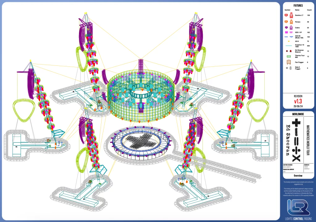 BlackTrax impulsa la precisión escénica en la gira Mathematics Tour de Ed Sheeran